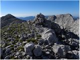 Planina Blato - Vrh Hribaric